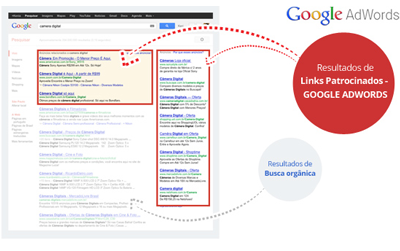 Links Patrocinados - Google™ AdWords